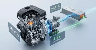 China: motor que usa IA faz 45 km/litro e vai entrar em produção